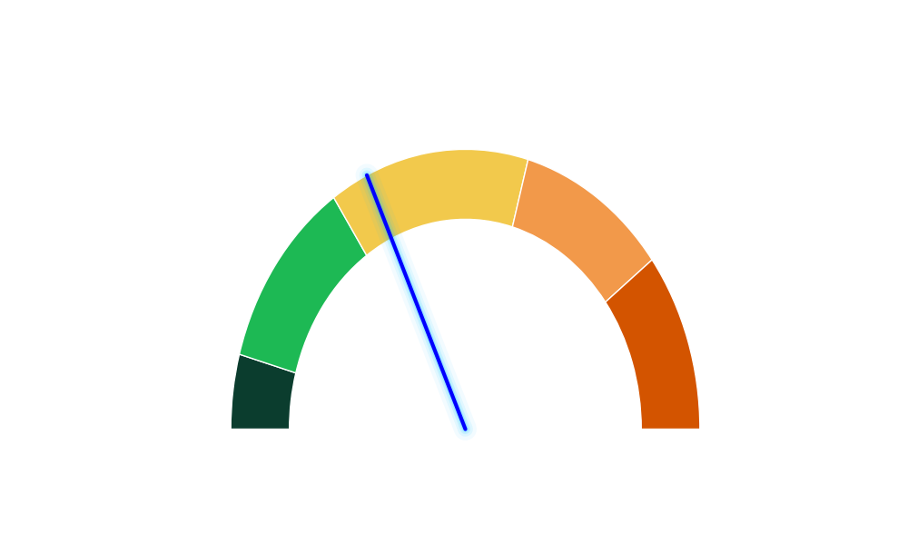 Carbon intensity